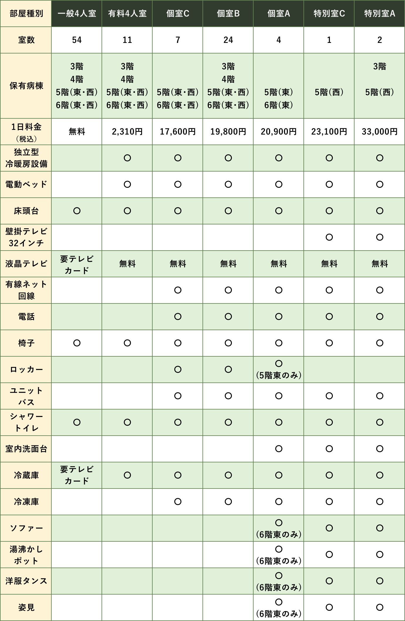 お部屋の備付設備一覧