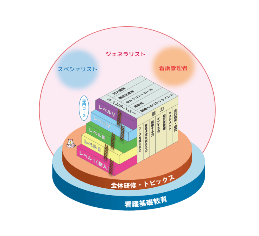 概念図